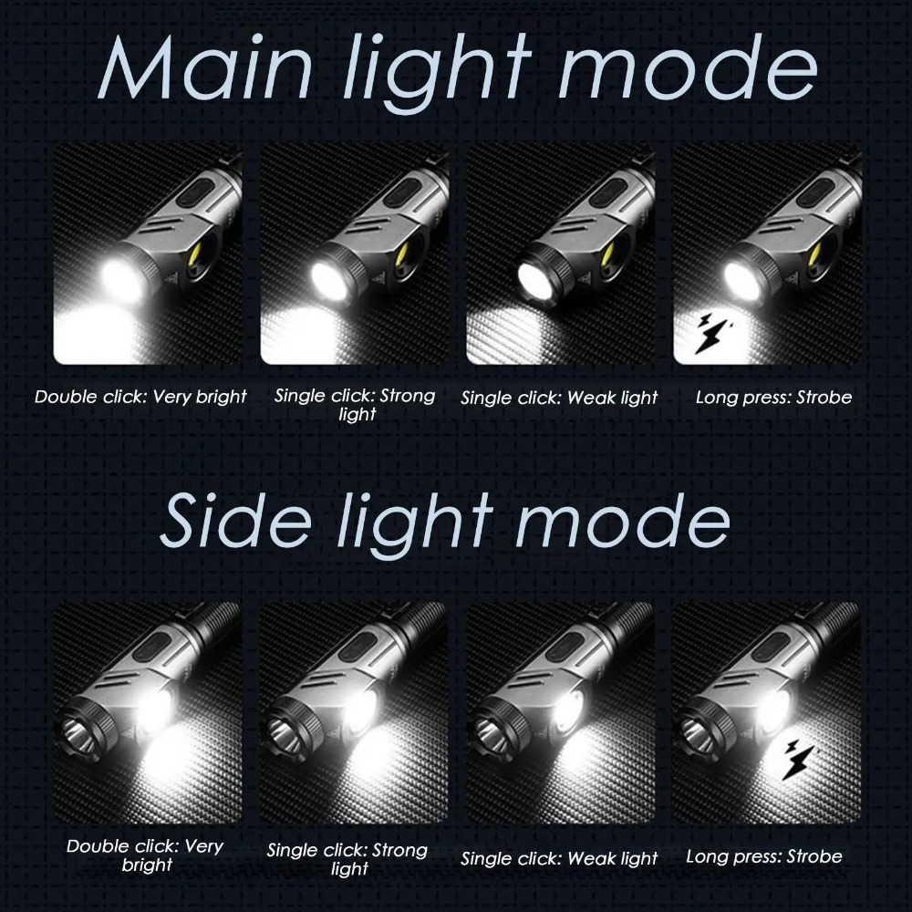 Leistungsstarke Mini-LED-Tasch – Outdoor Power Usb Bewertung und Preis