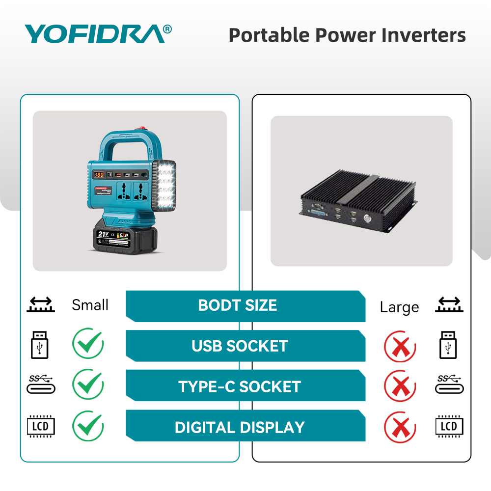 YOFIDRA 220V Tragbarer Stromwe – Outdoor Power Hub Bewertung und Preis