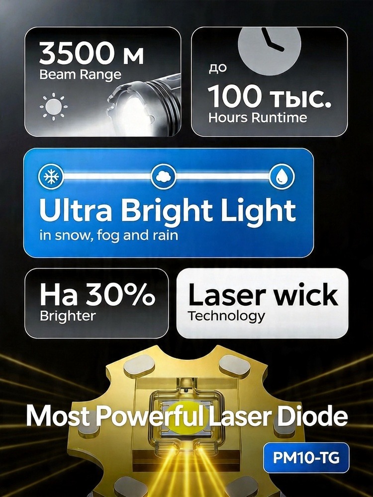 Laser-Handlampe Wiederaufladba – Outdoor Power Usb Bewertung und Preis