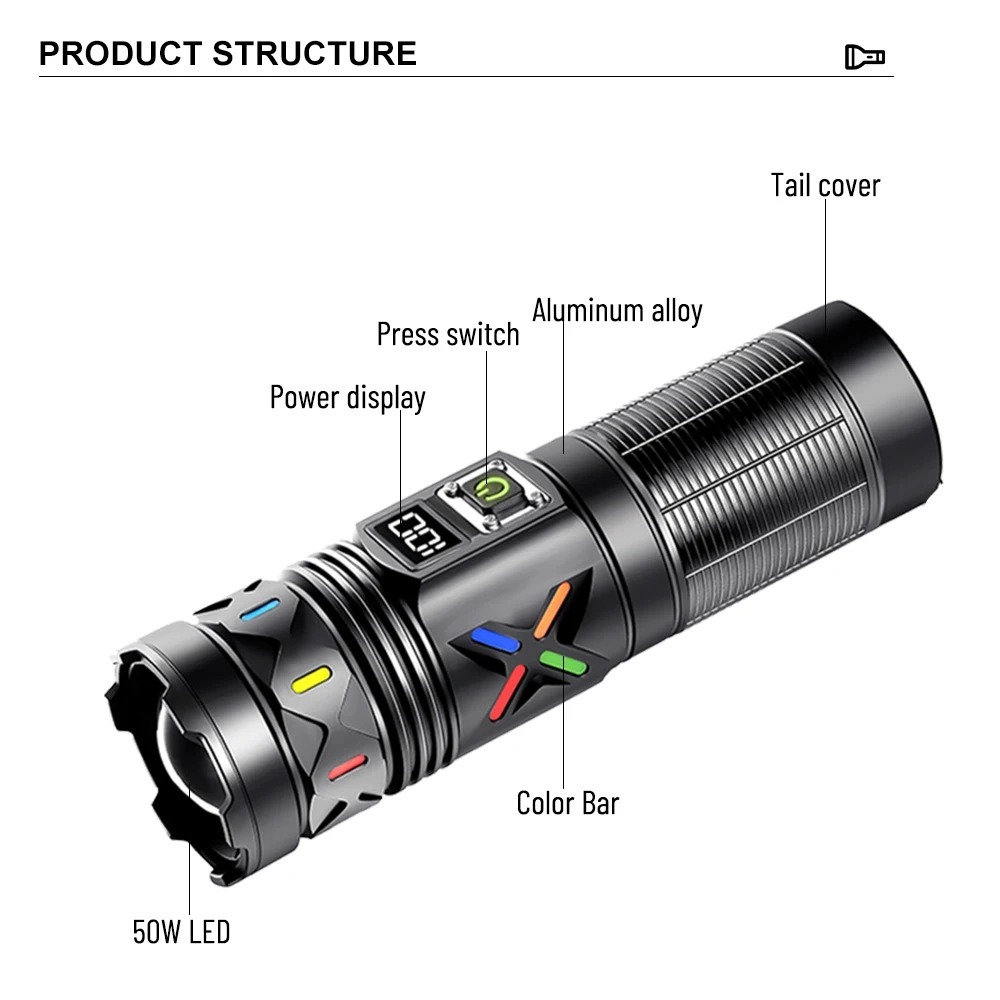 Hochleistungs-LED-Taschenlampe – Outdoor Power Usb Bewertung und Preis